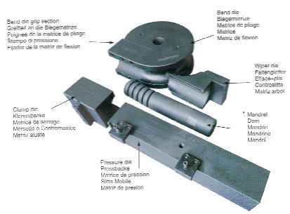 The art of mandrel tube bending